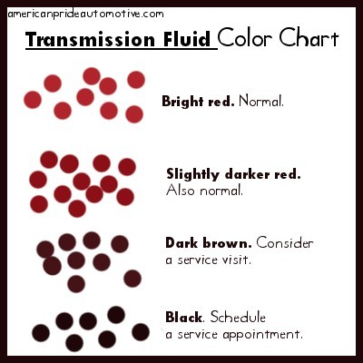 Understanding Dirty Transmission Fluid: What to Look For and Why It Matters